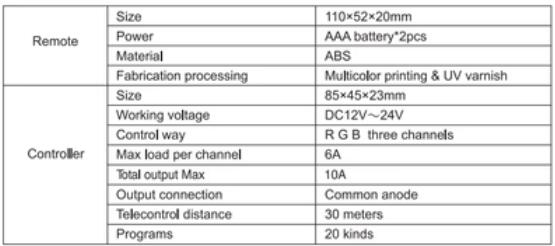 12V-24V DC 2.4G RF Wireless RGB LED Controller for RGB LED Strips with Touch Color Ring Remote