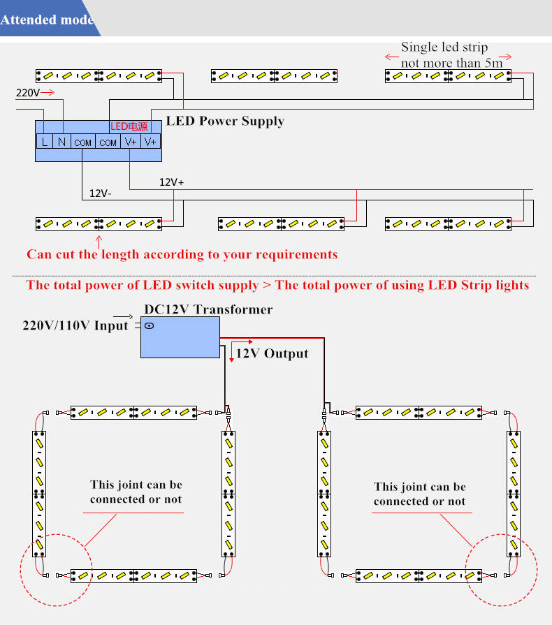 V Style LED Aluminium Extrusion  LED Aluminum Channel 1.5 meter(59.1inch) with Reflector