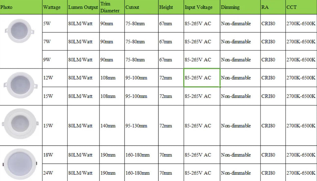 Waterproof IP65 CRI>80 Round LED Downlight Vapor Proof Fit for Shower, Sauna and Outdoor Lighting