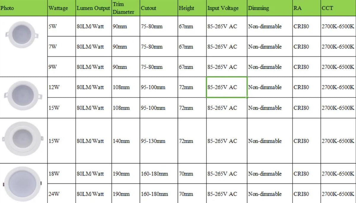 Waterproof IP65 CRI>80 Round LED Downlight Vapor Proof Fit for Shower, Sauna and Outdoor Lighting