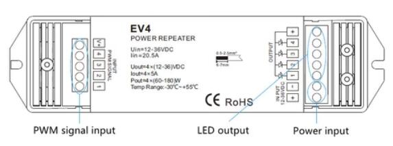 EV4 RGBW RGBWW Amplifier 4 Channel 12V-36V Signal Repeater