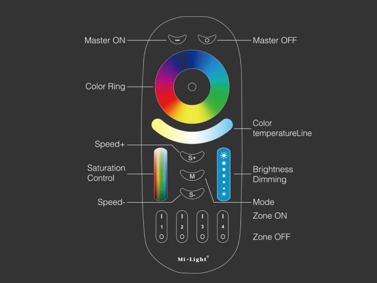 FUT092 4-Zone RGB+CCT Remote