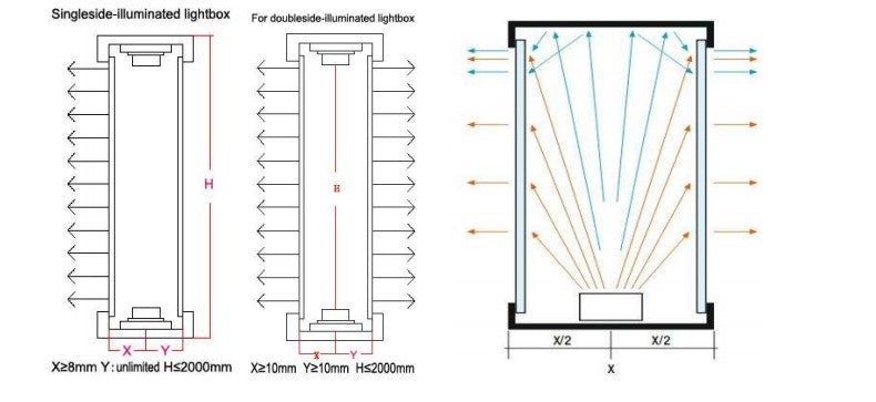 CREE  LED Modules 3W LED Modules String 70mm*30mm 12V CREE LED Modules Waterproof Side View Emitting Module Cuttable each 3 pieces