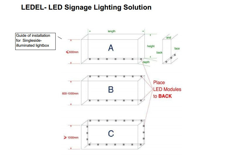 CREE  LED Modules 3W LED Modules String 70mm*30mm 12V CREE LED Modules Waterproof Side View Emitting Module Cuttable each 3 pieces