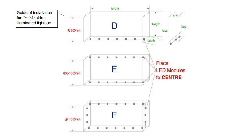 CREE  LED Modules 3W LED Modules String 70mm*30mm 12V CREE LED Modules Waterproof Side View Emitting Module Cuttable each 3 pieces