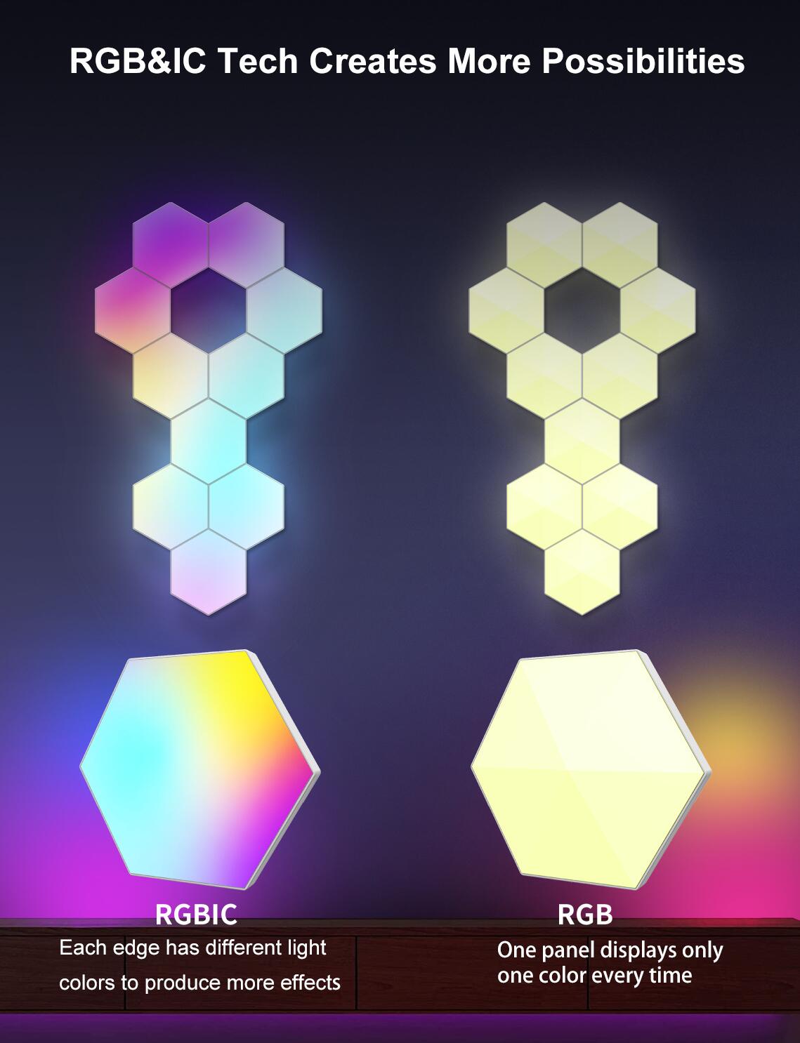 Hexagon Lights Smart App Control RGB Hexagon LED Lights for Wall or Desktop with Music Sync for Gaming Room Streaming Decor