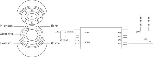 DC12V-24V 2.4G LED WW/CW Controller LED Strip Light Controller 2.4G LED WW/CW Remote Controller