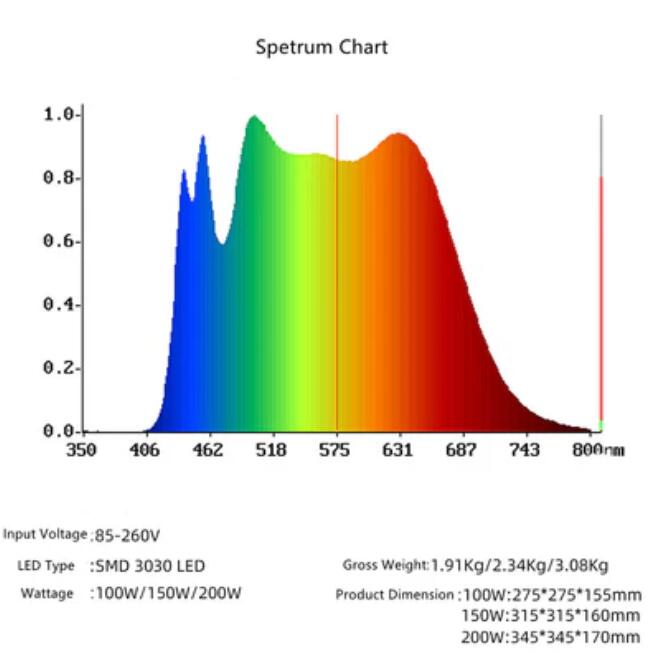High Power IP65 Full Spectrum LED Grow Flood Lights for Hydroponic and Medical Plant Cultivation