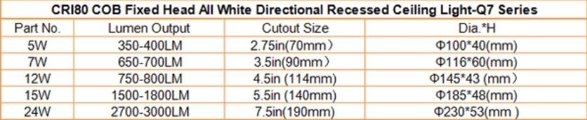 LED Downlight 5W/7W/12W/15W/24W CRI80 COB Fixed Head All White Directional Recessed Ceiling Light-Q7 Series