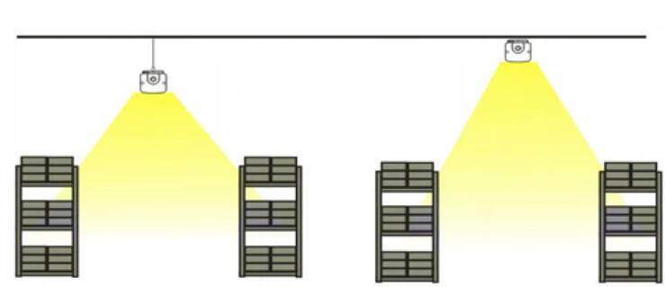 Weatherproof IP65 Non-dimmable LED Linear Batten 2 FT / 3 FT / 4 Ft /5 FT- Model B
