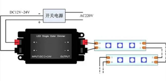 12VDC 8A RF Wireless Remote Control and Key Switch LED Dimmer for Single Color LED Strip Lights