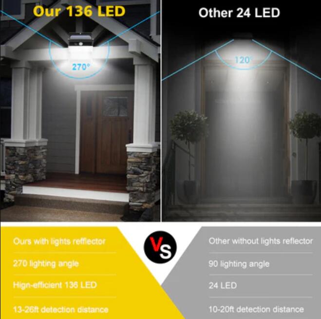 2 Pack Solar Lights Outdoor 136 LEDs Wireless Waterproof Security Solar Motion Sensor Wall Lights