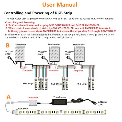 SMD5050-150 RGB Color LED Strips 30 LEDs Per Meter 10mm Wide Tri-Chip Flexible Tape