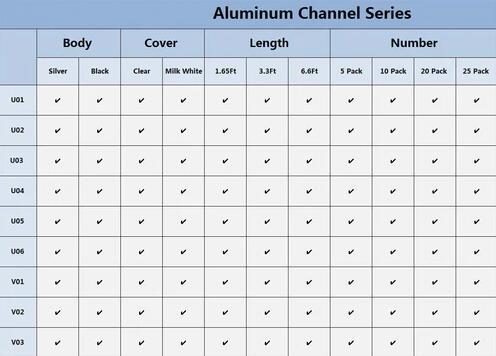 Silver U01 9x23mm U-Shape LED Aluminum Channel System for LED Strip Light Installation