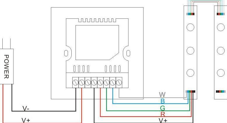 12V-24V DC Wall Panel Touchable Color Ring LED Controller for RGBW & RGBWW Color Changing LED Strips