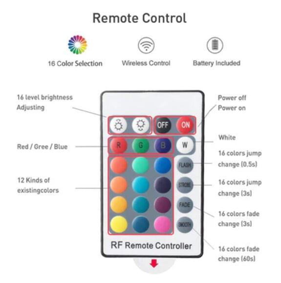 5V 3M/9.9ft LED TV Backlights USB Powered Bias Lighting Kit with RF Remote (16 Colors and 4 Dynamic Modes) for HDTV/PC Monitor/Home Theater
