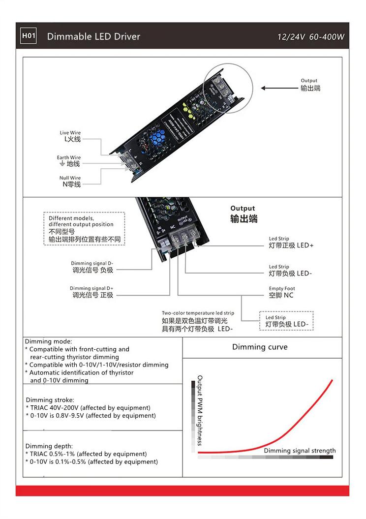 12V 60W 100W 150W Power Supply, Triac Dimmable Constant Voltage LED Driver, 110V AC to 12V/24V DC Transformer Compatible with Standard Wall Dimmers for Under Cabinet LED Strip Lights